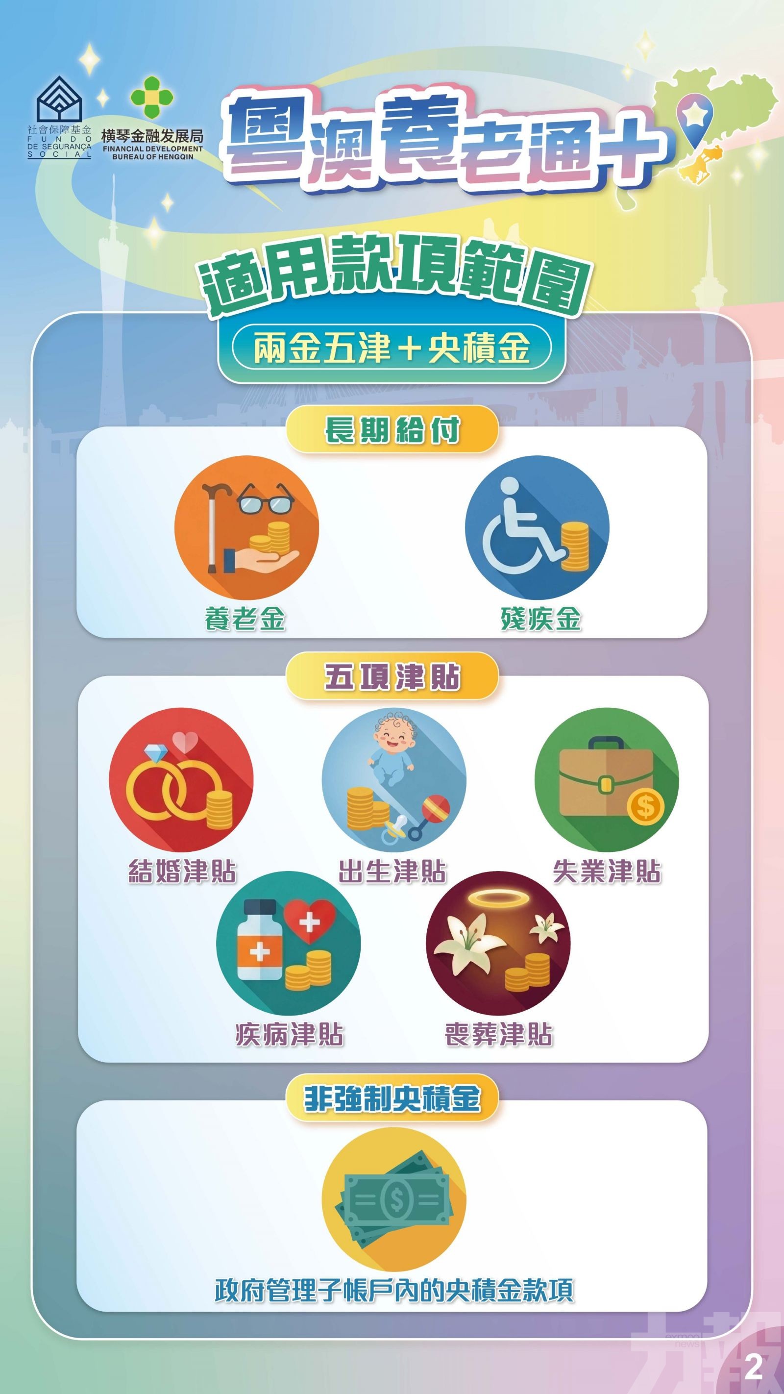 涵蓋央積金及兩金五津