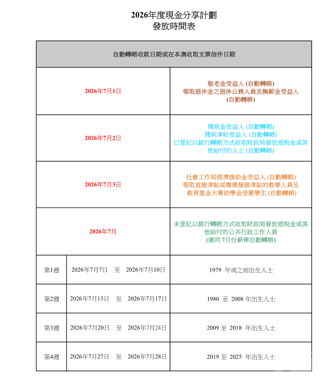 維持在澳183天條件