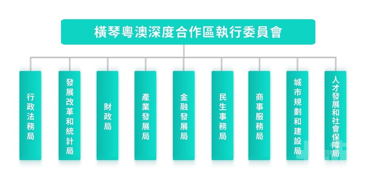 提升政務服務效能